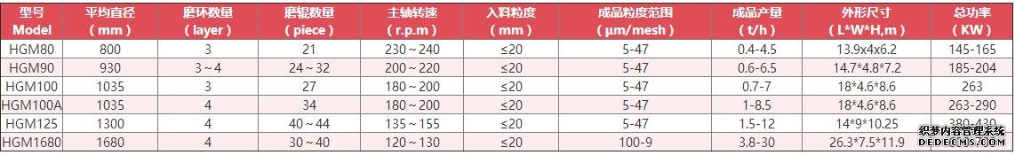 碳酸钙磨粉机技术参数